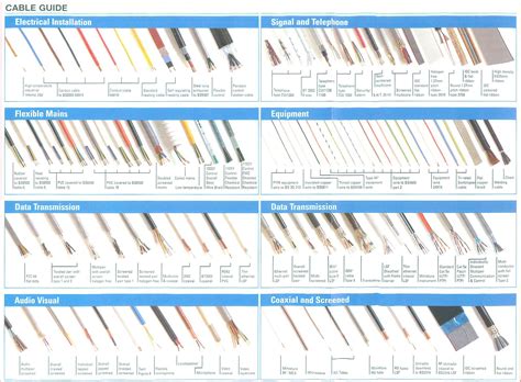 electrical connectors types chart